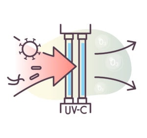 Luftreinigung mit UV-Licht